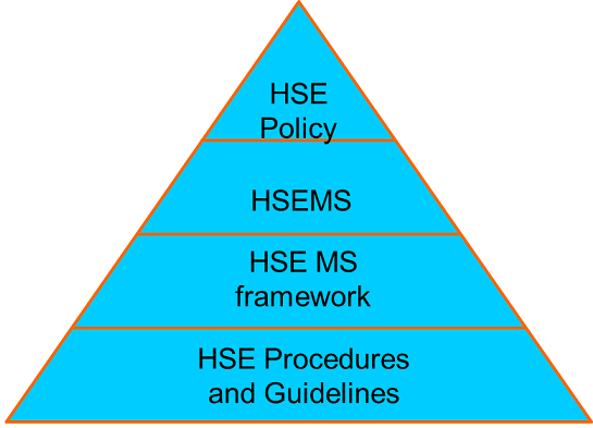 HSE MANAGEMENT SYSTEM